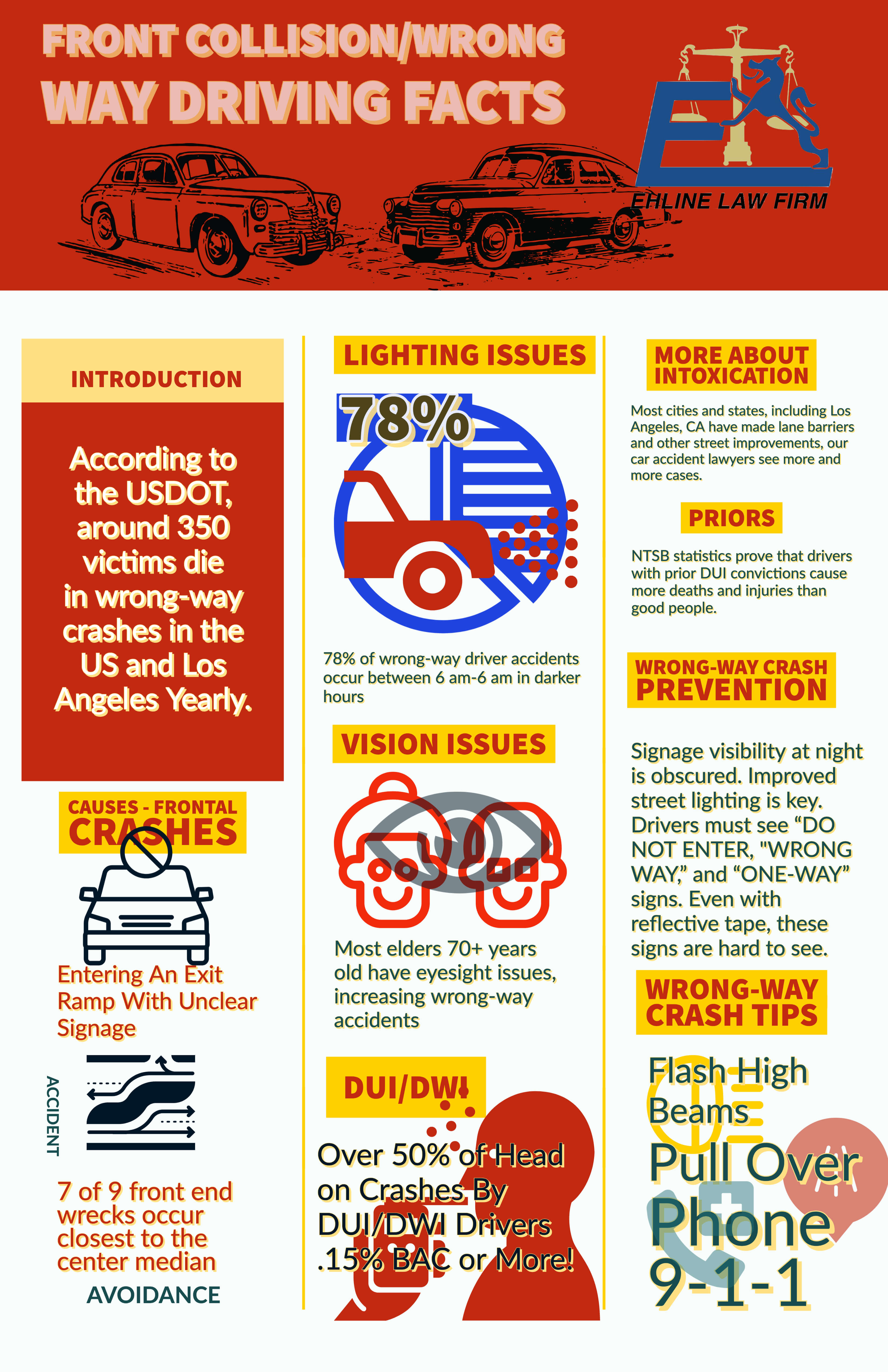 Infographic - causes of car accidents